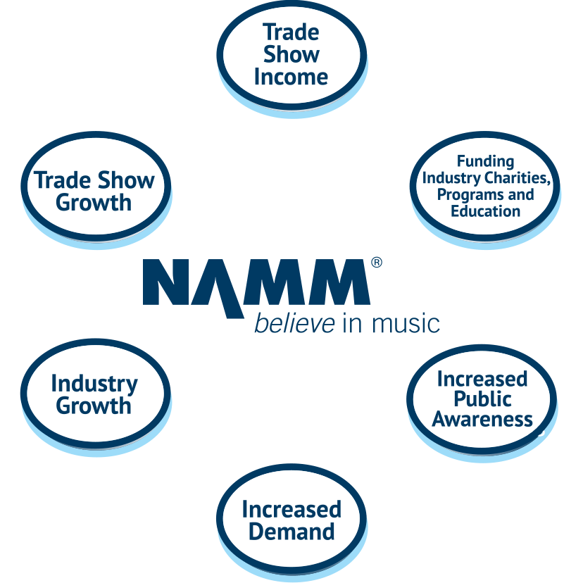 NAMM Circle of Benefits